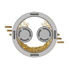 Make Wood Pellets Process1