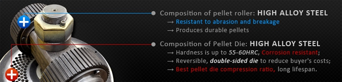 Wood Pellet Press Dies